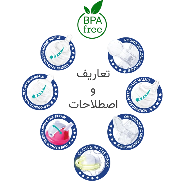 تعاریف و اصطلاحات در KKT